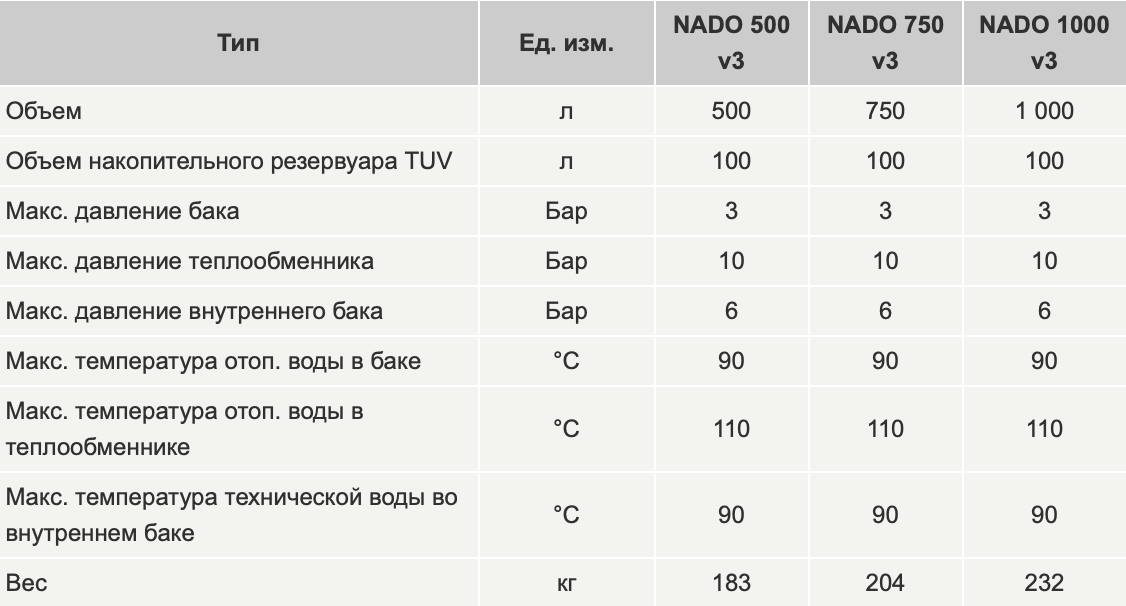 Drazice NADО v3 Теплоаккумулятор с внутренним резервуаром для отопления